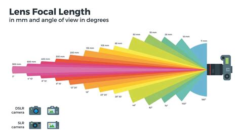 camera lens equivalent focal length calculator.